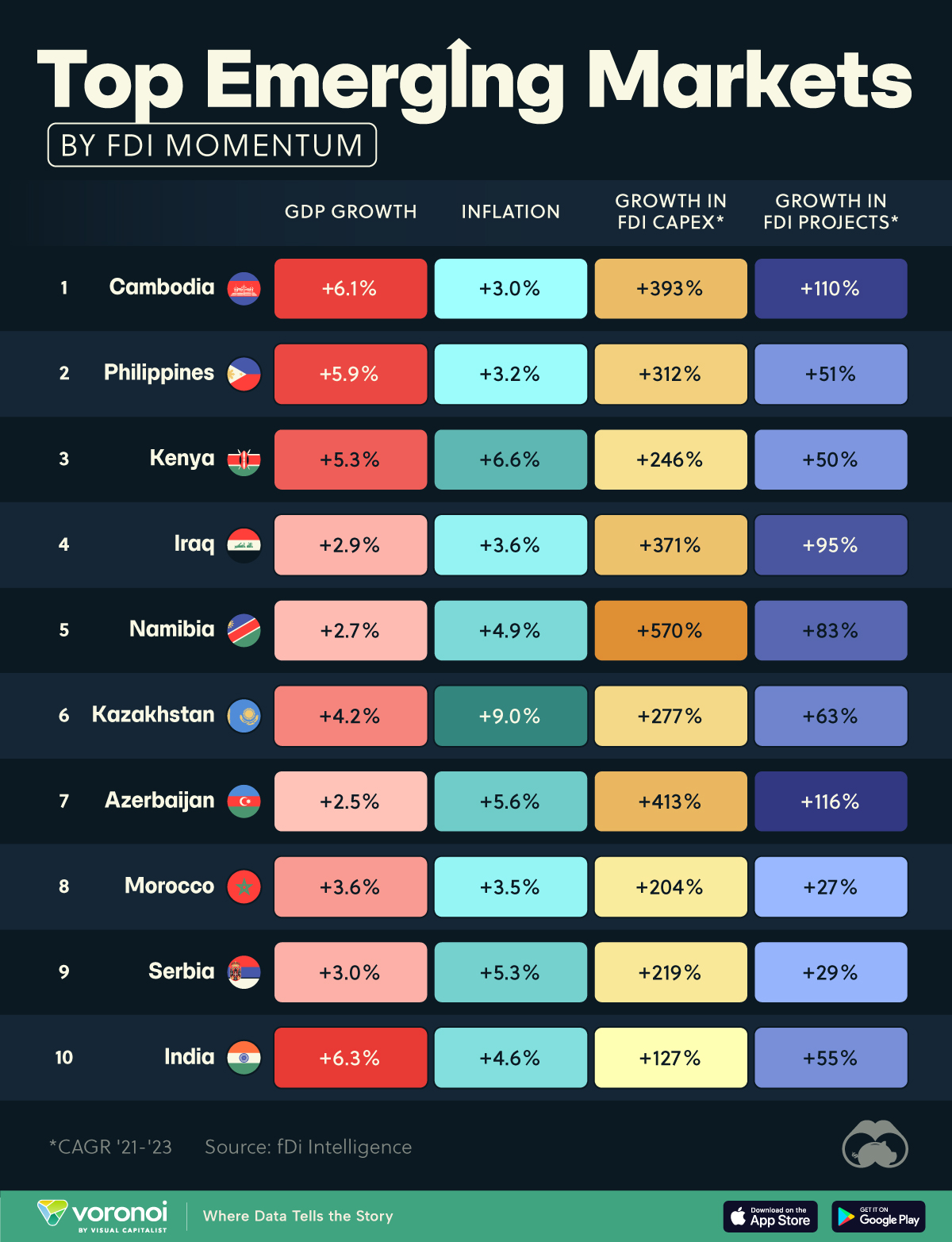10 Top Emerging Markets for Investment in 2024 : US Pioneer Global VC DIFCHQ NYC India Singapore – Riyadh Norway Our Mind