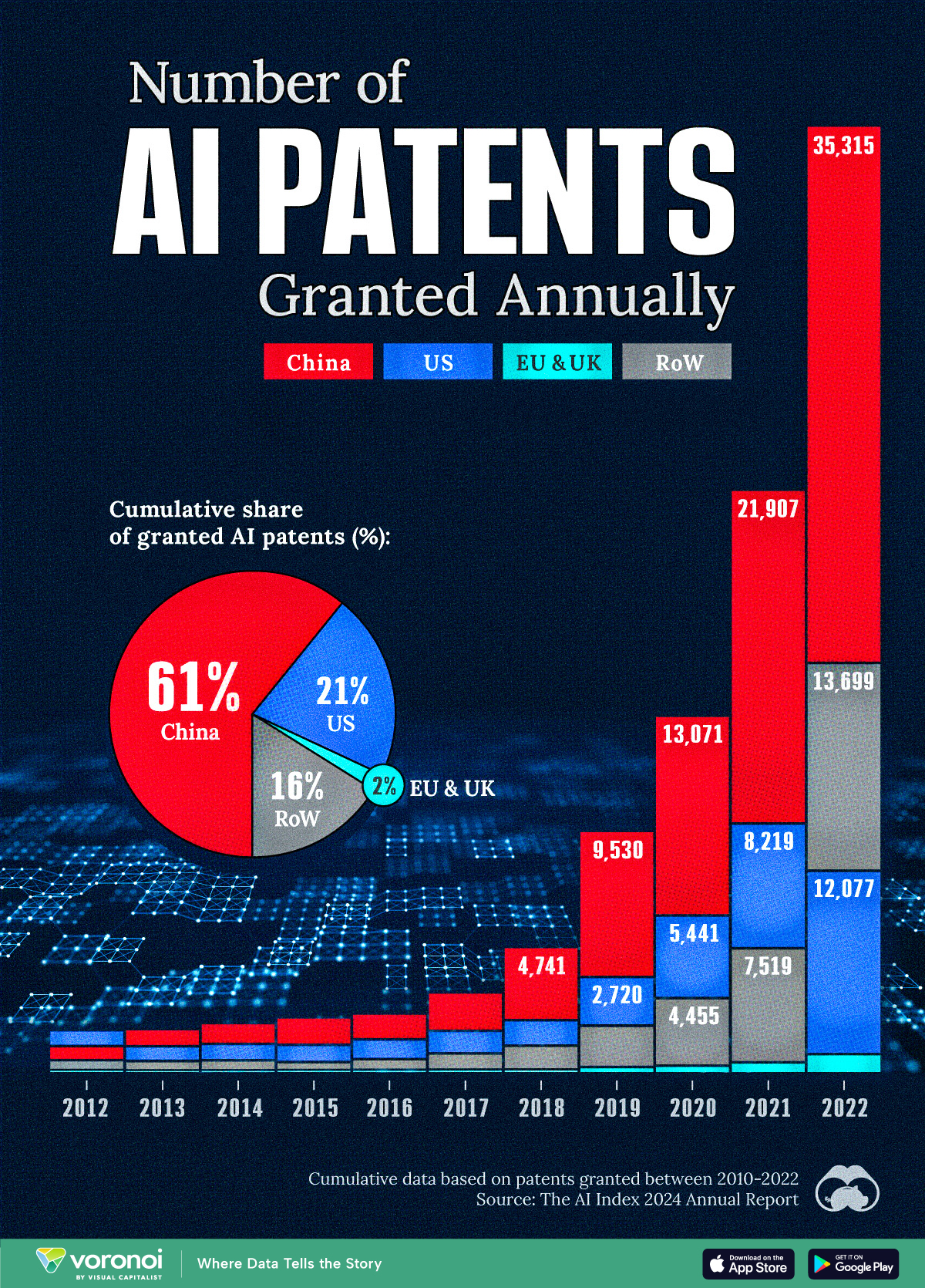 Visualizing AI Patents by Country : US Pioneer Global VC DIFCHQ NYC India Singapore – Riyadh Norway Our Mind