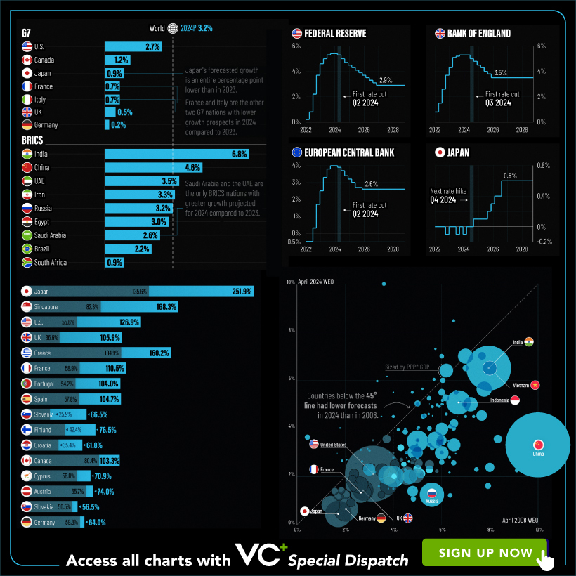 VC+: Get Our Key Takeaways From the IMF’s World Economic Outlook : US Pioneer Global VC DIFCHQ NYC India Singapore – Riyadh Norway Our Mind