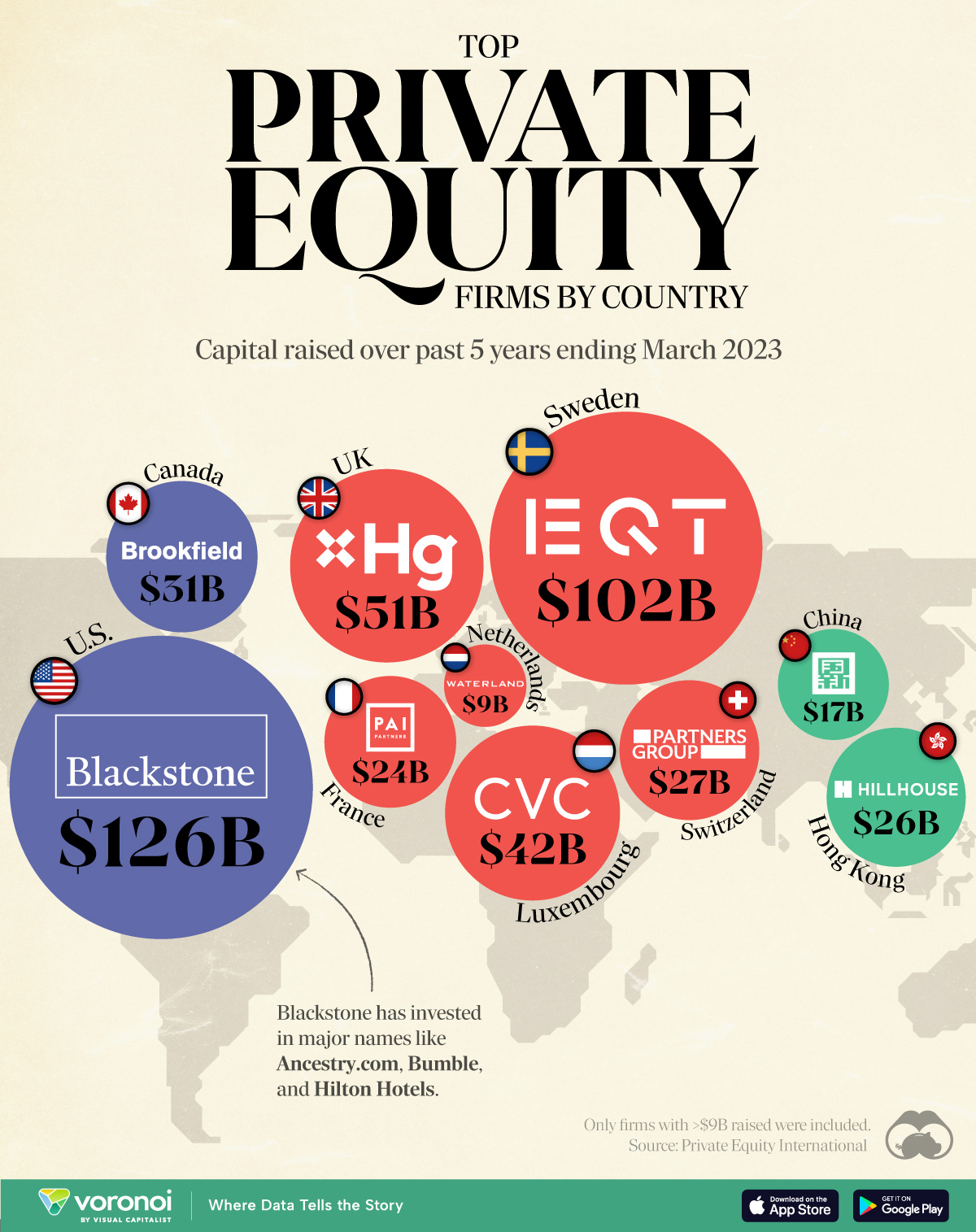 The Top Private Equity Firms by Country : US Pioneer Global VC DIFCHQ NYC India Singapore – Riyadh Norway Our Mind