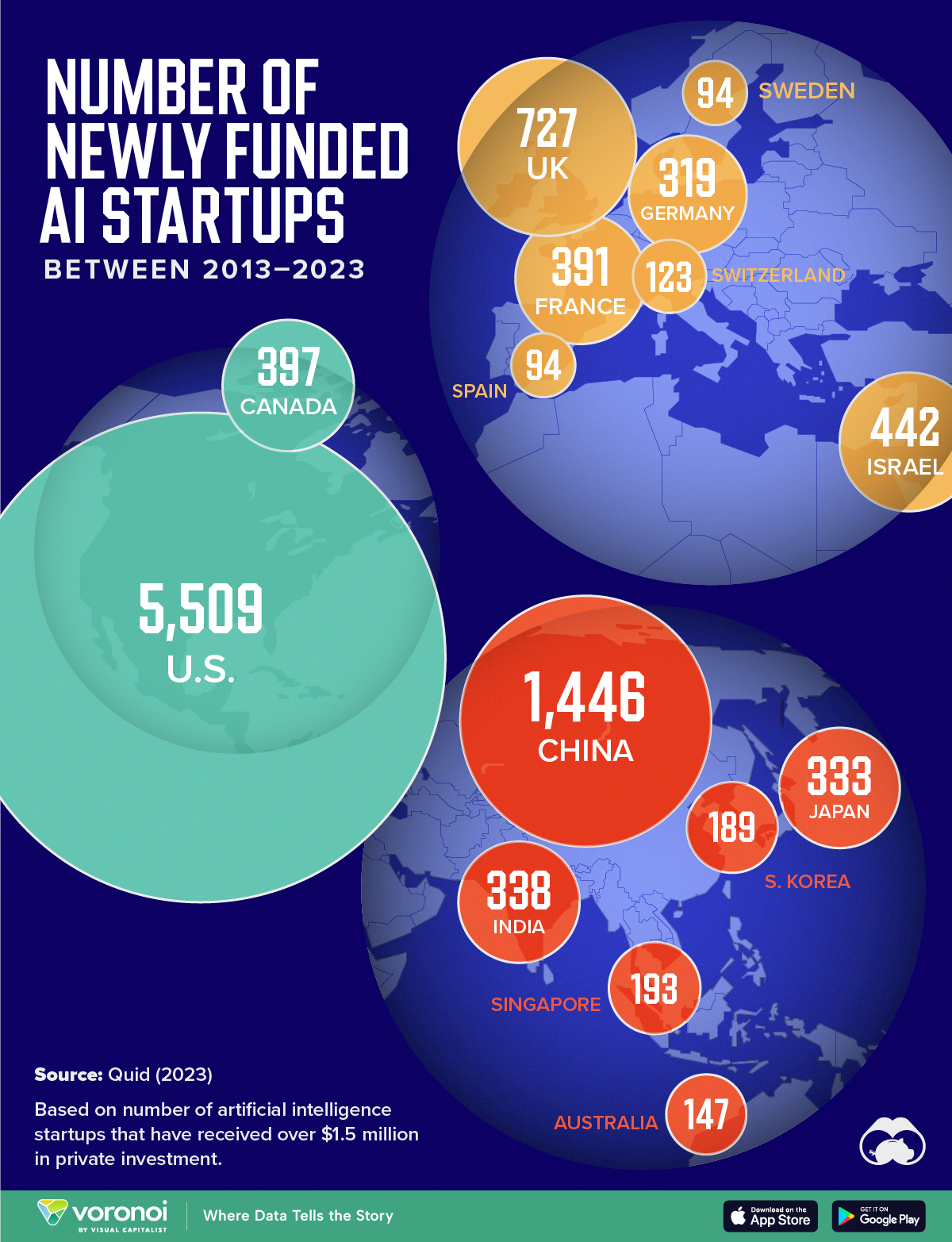 Mapped: The Number of AI Startups By Country : US Pioneer Global VC DIFCHQ NYC India Singapore – Riyadh Norway Our Mind