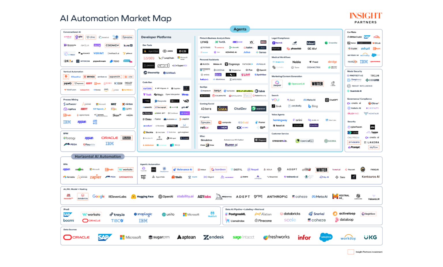AI Agents are disrupting automation: Current approaches, market solutions and recommendations : US Pioneer Global VC DIFCHQ NYC India Singapore – Riyadh Norway Our Mind
