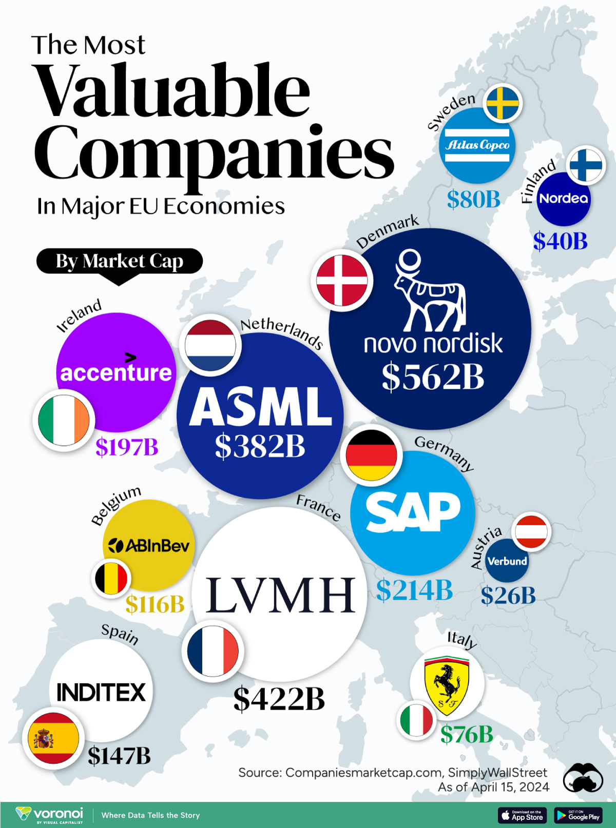 Most Valuable Companies in the EU, by Country : US Pioneer Global VC DIFCHQ NYC India Singapore – Riyadh Norway Our Mind