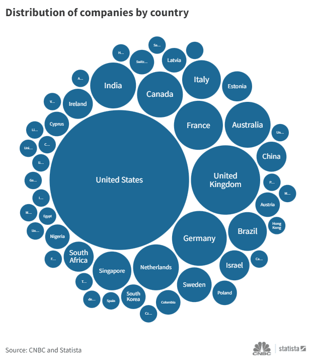 Fintech to reach a market size of $1.5 trillion in revenue by 2030 : US Pioneer Global VC DIFCHQ NYC India Singapore – Riyadh Norway Our Mind