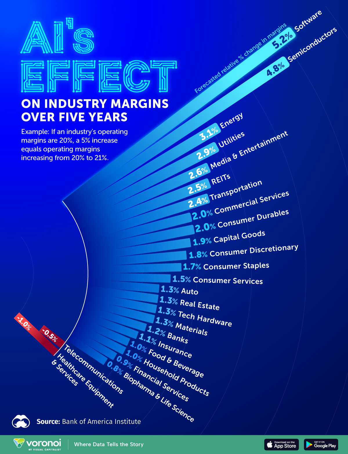 AI’s impact roughly 3,400 companies with a combined market cap of about $90 trillion : US Pioneer Global VC DIFCHQ SFO India Singapore – Riyadh Norway Our Mind