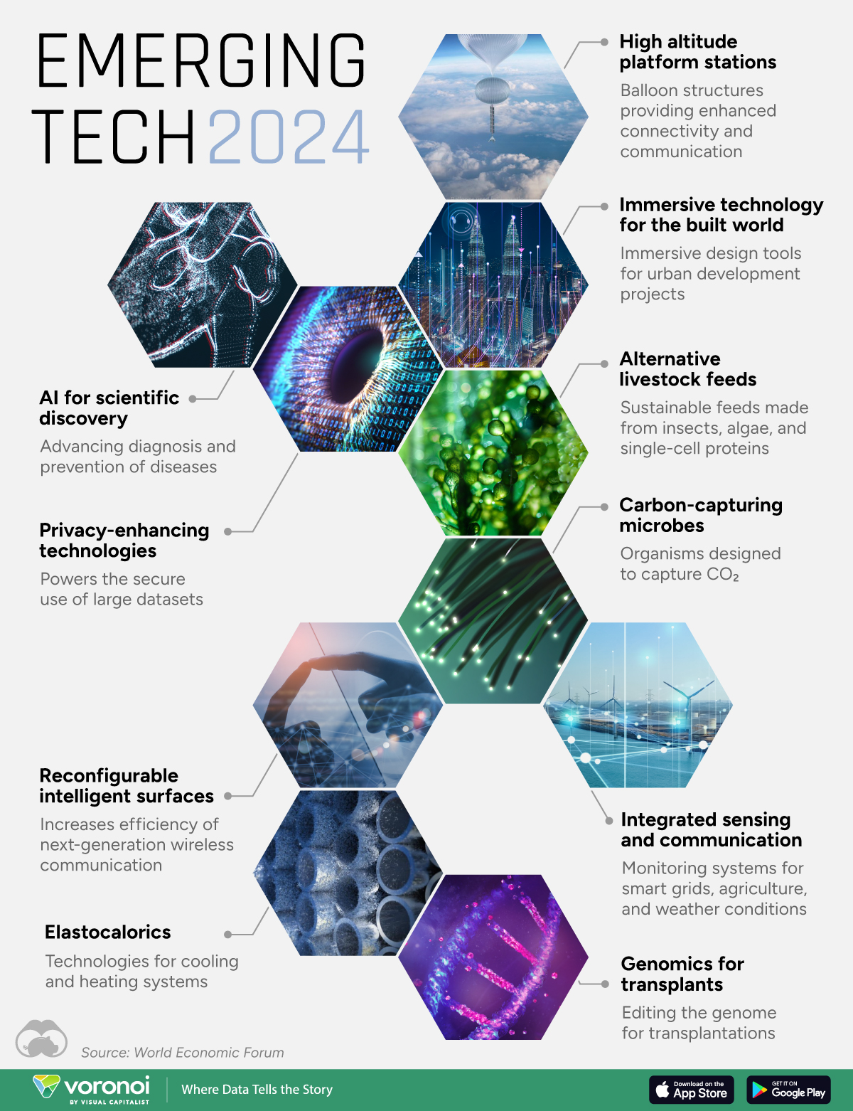 Top 10 Strategic Technology Trends for 2025 : US Pioneer Global VC DIFCHQ SFO India Singapore – Riyadh Swiss Our Mind