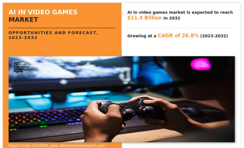 AI in Video Games Market Set to Expand with 26.8% CAGR, Reaching $11.4 Billion by 2032 : US Pioneer Global VC DIFCHQ SFO Singapore – Riyadh Swiss Our Mind