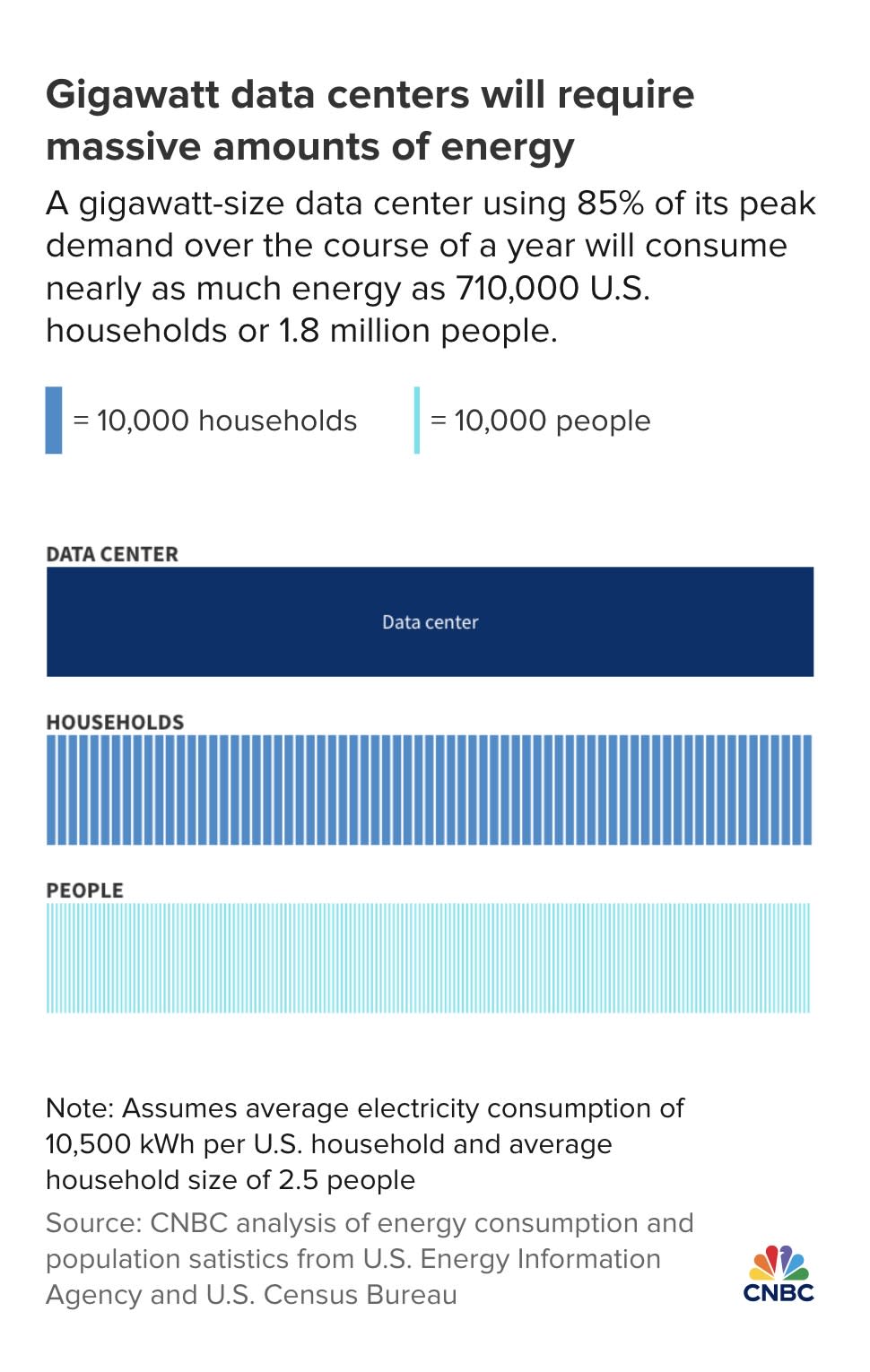 Data centers powering artificial intelligence could use more electricity than entire cities : US Pioneer Global VC DIFCHQ SFO Singapore – Riyadh Swiss Our Mind