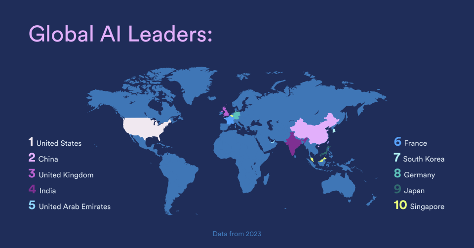 Global AI Power Rankings: Stanford HAI Tool Ranks 36 Countries in AI : US Pioneer Global VC DIFCHQ SFO Singapore – Riyadh Swiss Our Mind