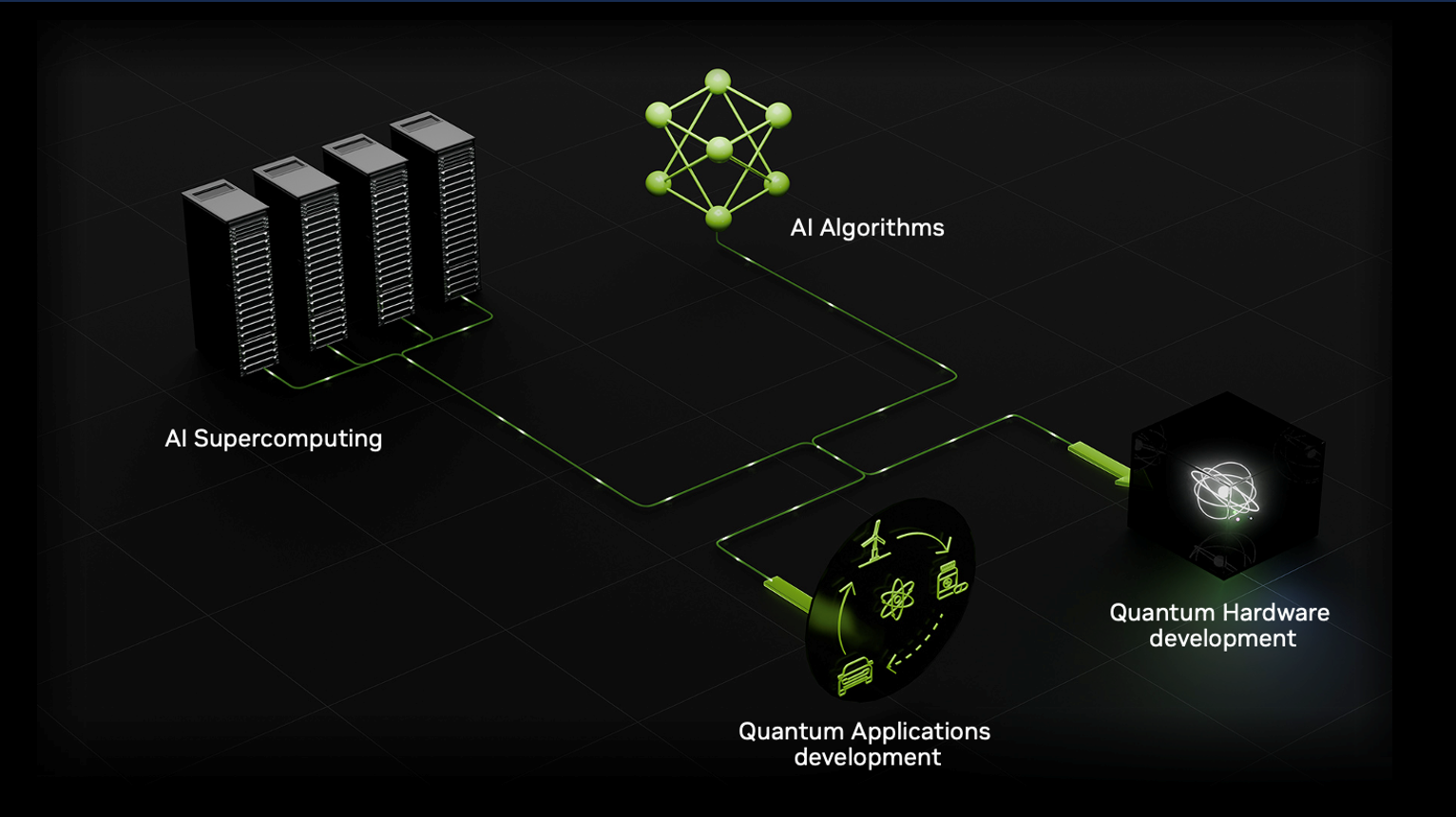 NVIDIA Partners Accelerate Quantum Breakthroughs with AI Supercomputing : US Pioneer Global VC