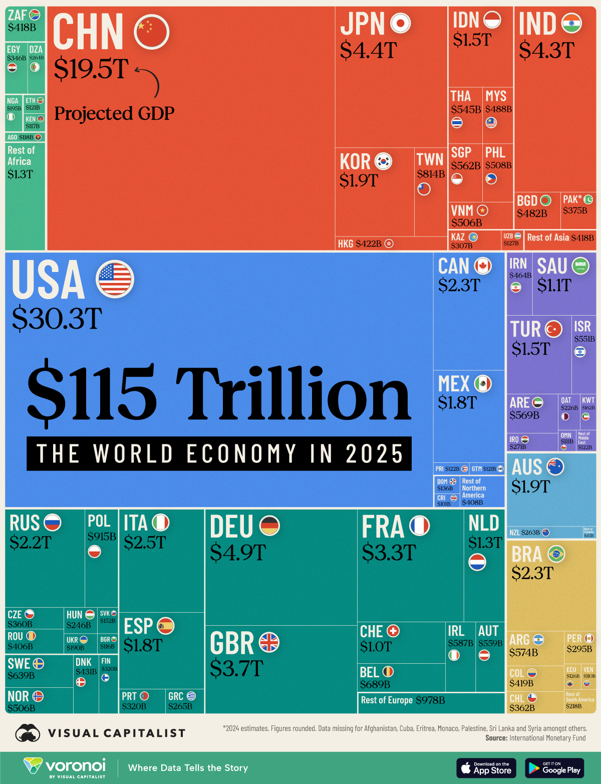 Explore: The $115 Trillion World Economy in 2025 : US Pioneer Global VC DIFCHQ SFO Singapore – Riyadh Swiss Our Mind