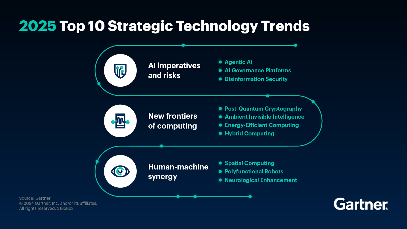 Five technology trends to watch in 2025 : US Pioneer Global VC DIFCHQ SFO Singapore – Riyadh Swiss Our Mind