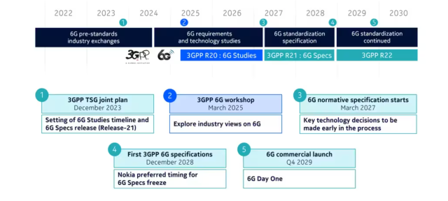 EU, India to strengthen AI, semiconductor, 6G partnerships : US Pioneer Global VC DIFCHQ SFO Singapore – Riyadh Swiss Our Mind