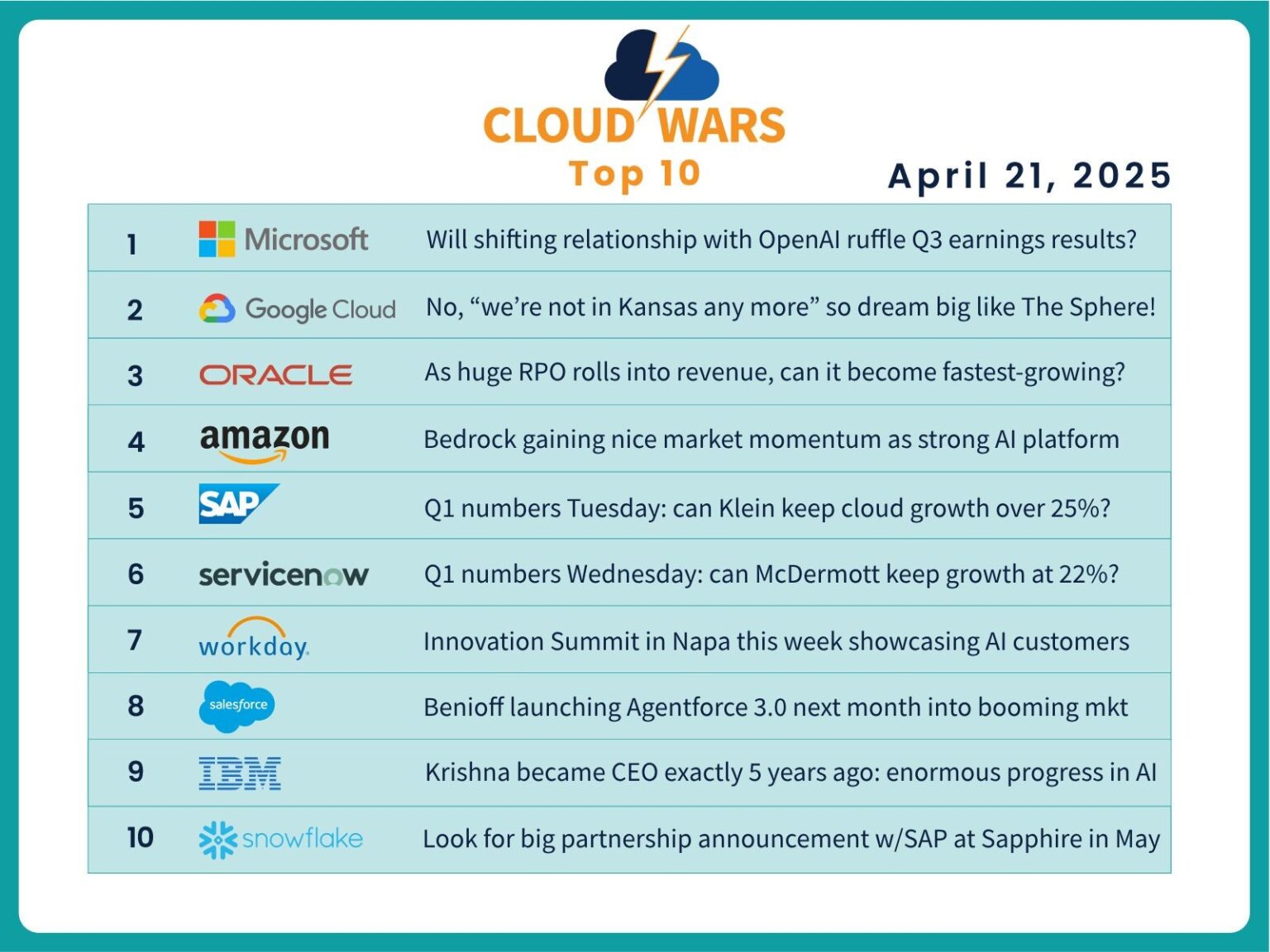 Oracle Cloud Infrastructure Is Meeting Surging AI Demand with Multi-Cloud Agility, Scalable Inferencing : US Pioneer Global VC DIFCHQ SFO NYC Singapore – Riyadh Swiss Our Mind