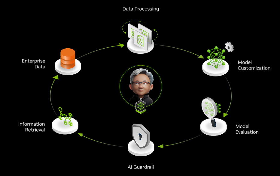 AI agents: The next stage in the evolution of enterprise AI : US Pioneer Global VC DIFCHQ SFO NYC Singapore – Riyadh Swiss Our Mind