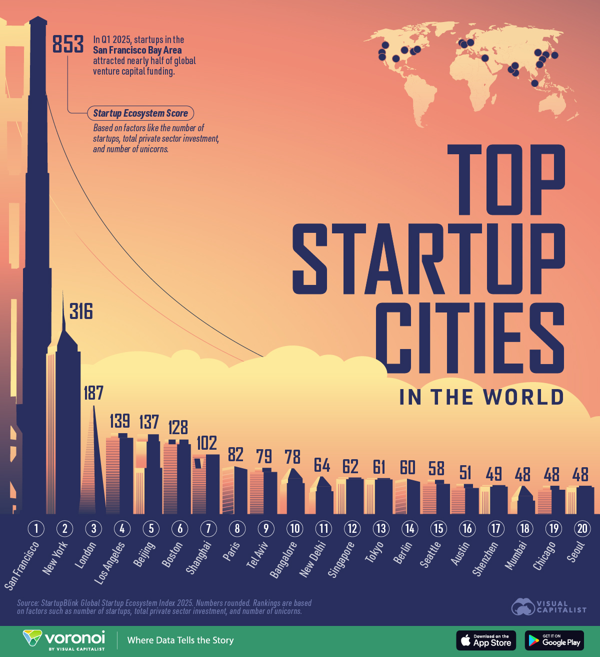 Ranked: The World’s Top Startup Cities in 2025 : US Pioneer Global VC DIFCHQ SFO NYC Singapore – Riyadh Swiss Our Mind
