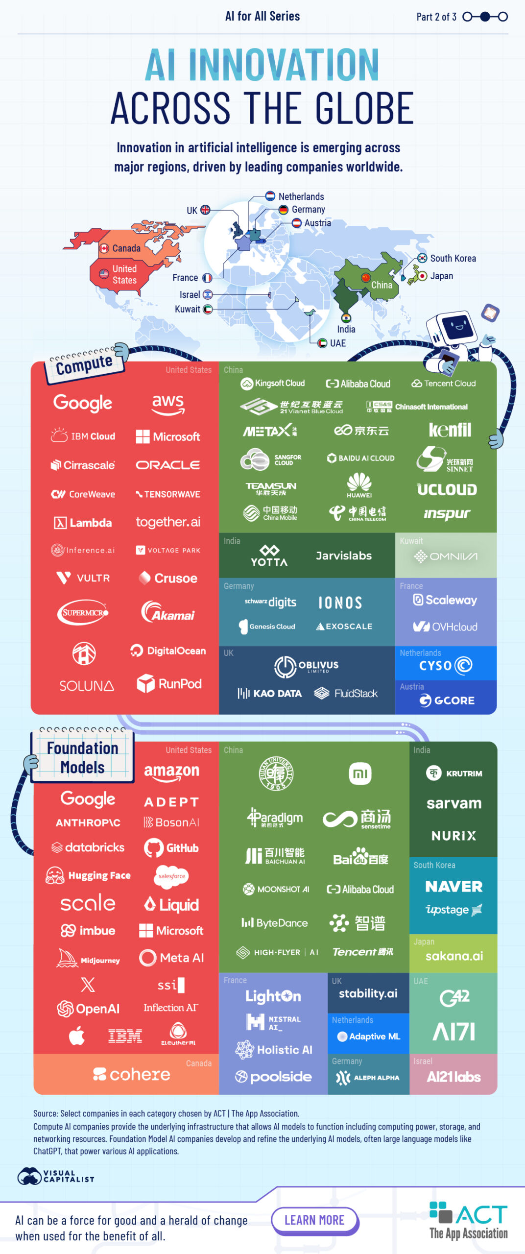 AI Visualized: AI Innovation Across the Globe : US Pioneer Global VC DIFCHQ SFO NYC Singapore – Riyadh Swiss Our Mind
