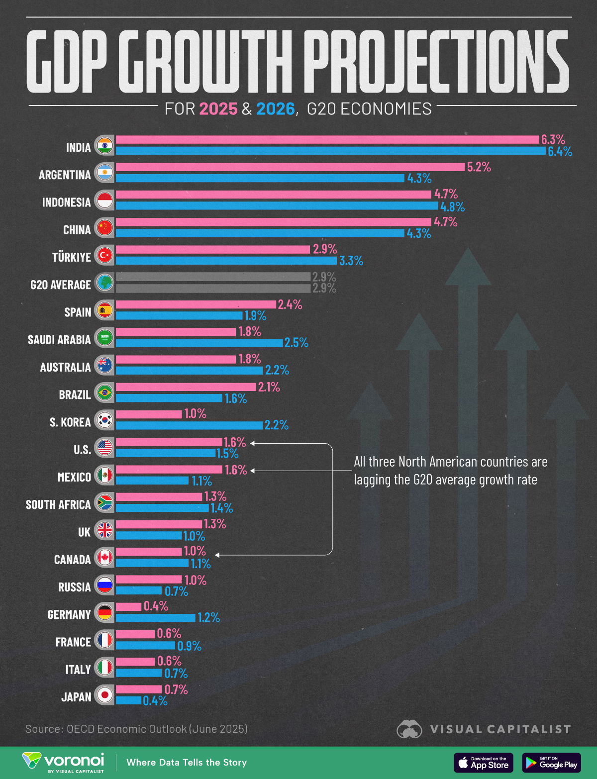 G20 Economies Are Expected to Grow in 2025 and 2026 : US Pioneer Global VC DIFCHQ SFO NYC Singapore – Riyadh Swiss Our Mind