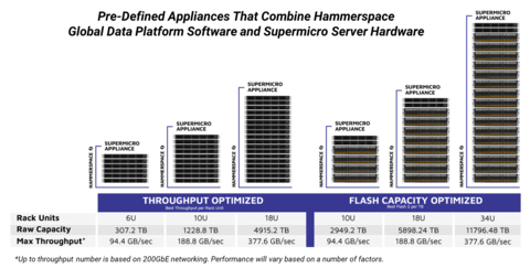 Supermicro (SMCI) Expands Its AI Infrastructure Ecosystem with Global Alliances : US Pioneer Global VC DIFCHQ SFO NYC Singapore – Riyadh Swiss Our Mind