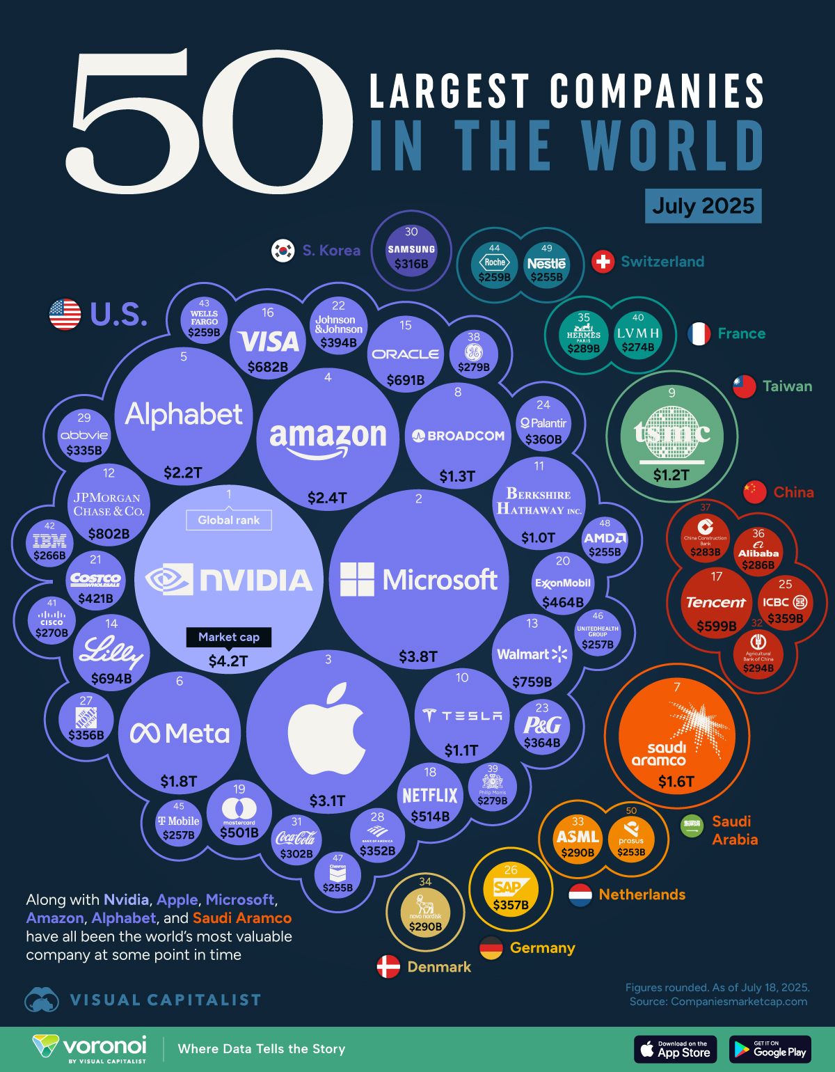 The 50 Most Valuable Companies in the World in 2025 : US Pioneer Global VC DIFCHQ SFO NYC Singapore – Riyadh Swiss Our Mind