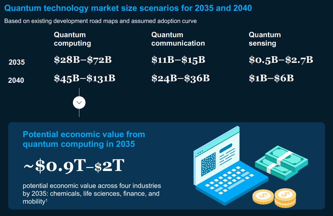 DAVOS 25 Quantum leaps: 3 ways banks can harness next-gen technologies for financial services : US Pioneer Global VC DIFCHQ SFO NYC Singapore – Riyadh Swiss Our Mind