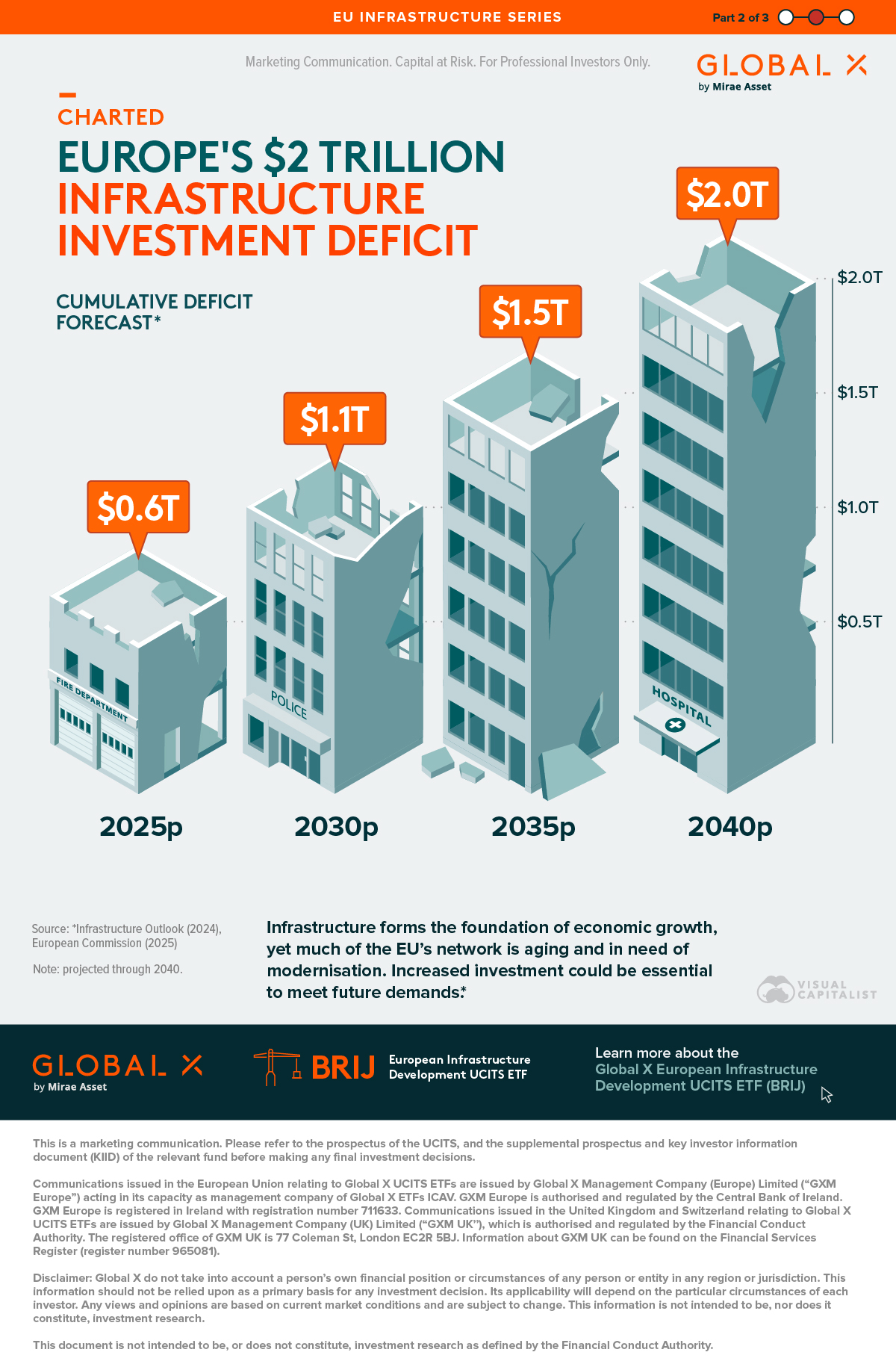 Europe’s $2 Trillion Infrastructure Investment Deficit : US Pioneer Global VC DIFCHQ SFO NYC Singapore – Riyadh Swiss Our Mind