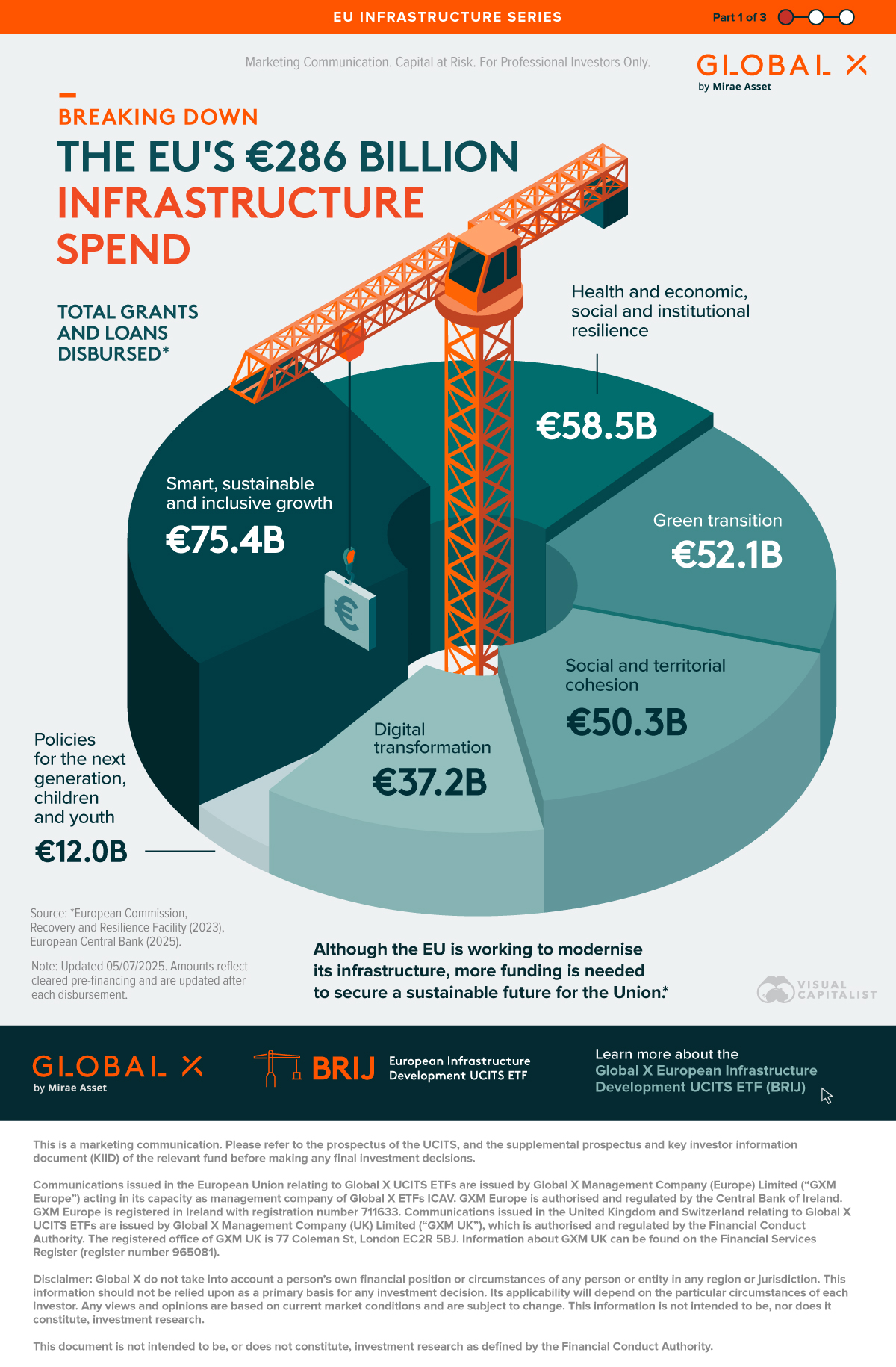 Breaking Down the €286 EU Billion Infrastructure Spend : US Pioneer Global VC DIFCHQ SFO NYC Singapore – Riyadh Swiss Our Mind