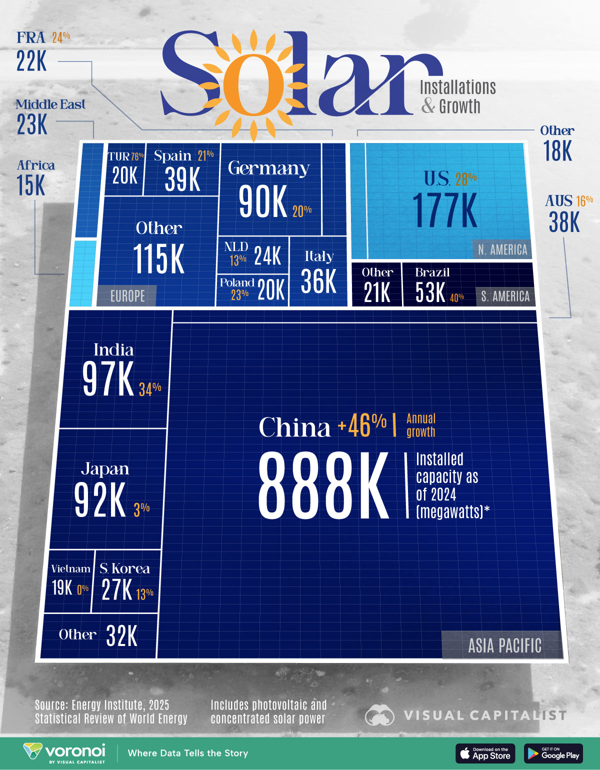 Ranked: The Countries With the Most Solar Power Installed : US Pioneer Global VC DIFCHQ SFO NYC Singapore – Riyadh Swiss Our Mind
