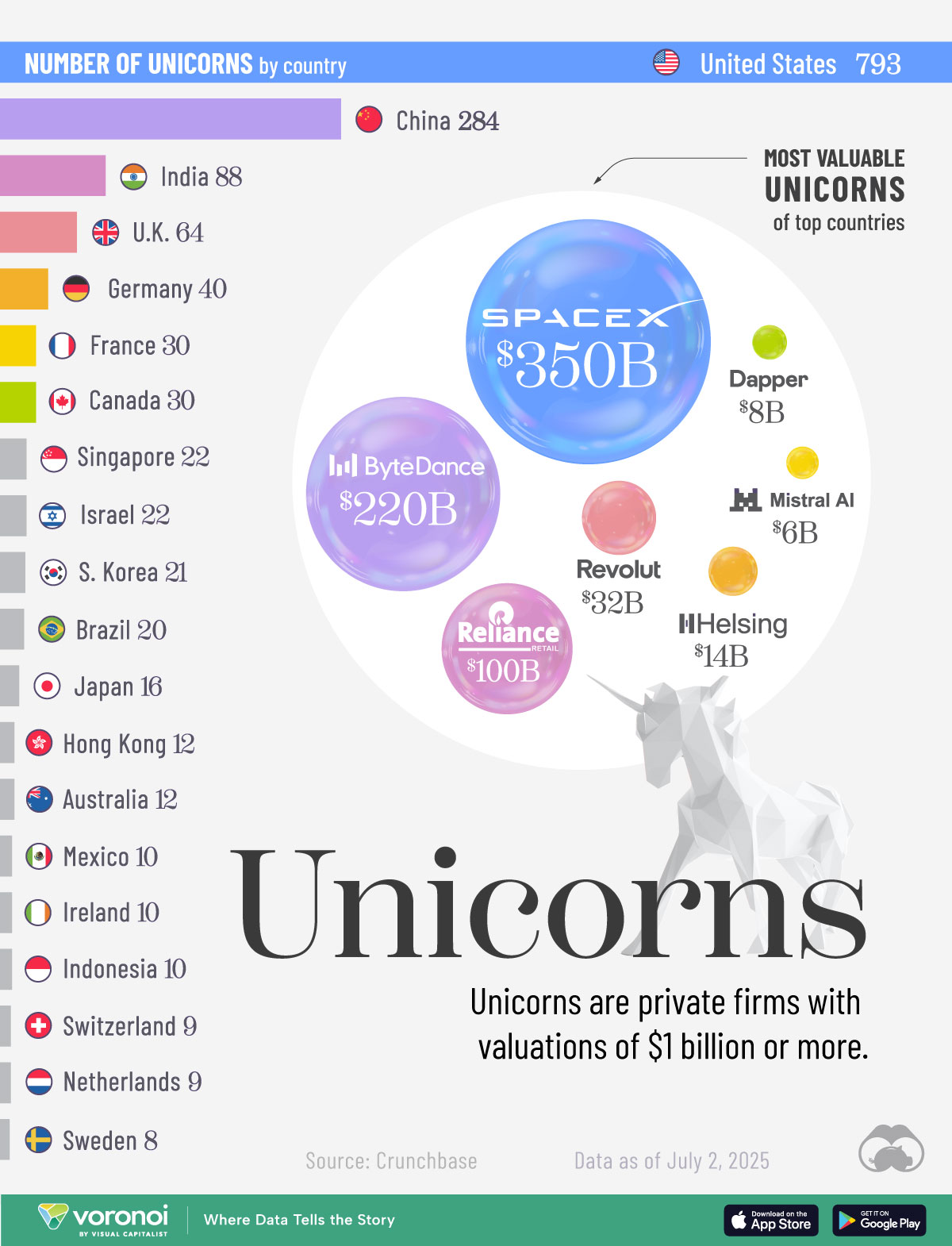 Visualizing Unicorns by Country in 2025 : US Pioneer Global VC DIFCHQ SFO NYC Singapore – Riyadh Swiss Our Mind