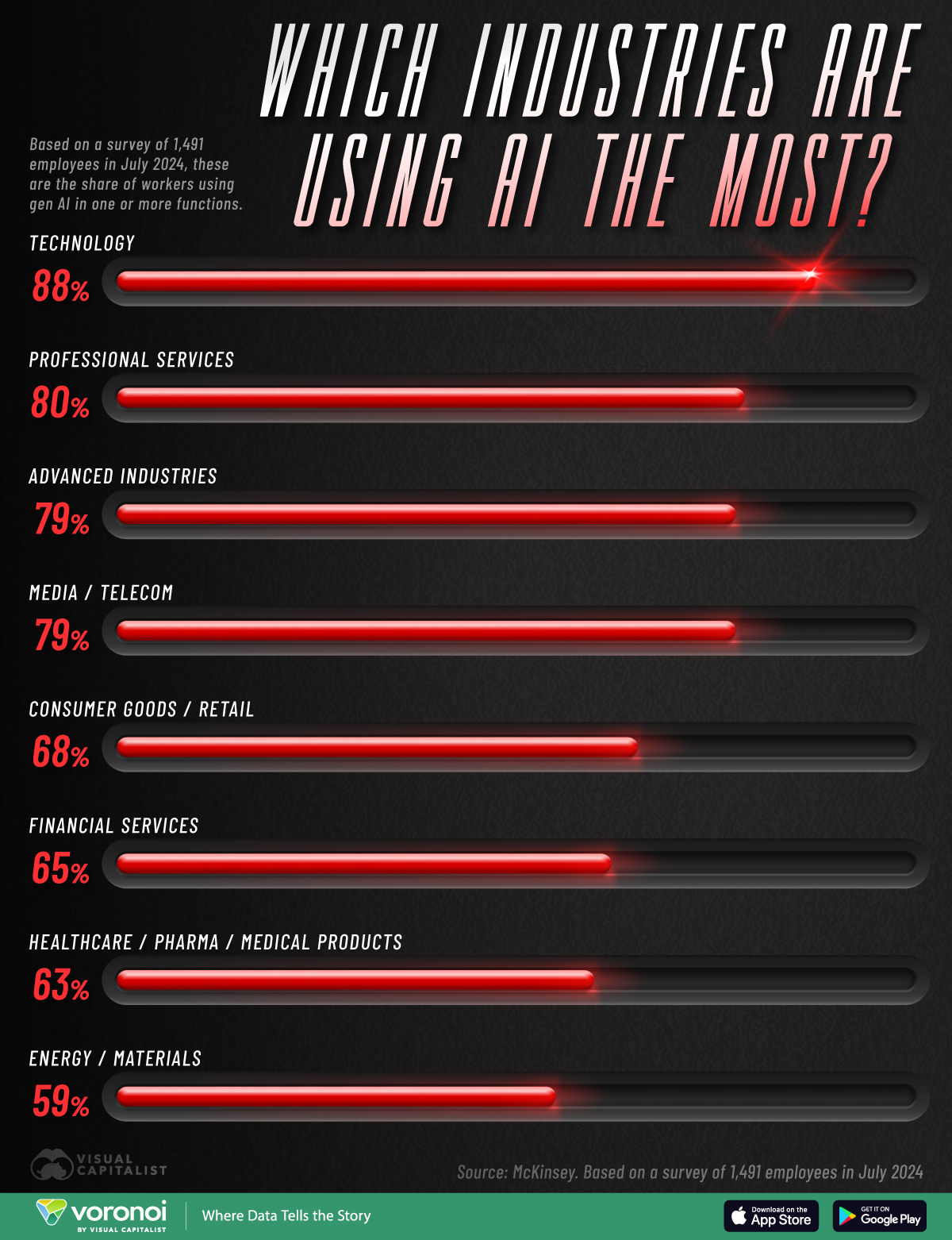 Abu Dhabi’s MGX could raise up to $25 billion for AI fund : US Pioneer Global VC DIFCHQ SFO NYC Singapore – Riyadh Swiss Our Mind