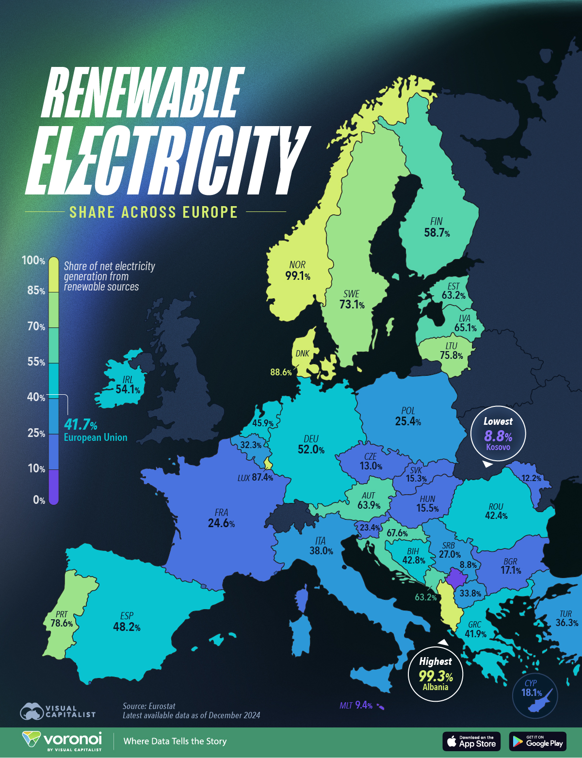 Renewable Electricity’s Share Across Europe : US Pioneer Global VC DIFCHQ SFO NYC Singapore – Riyadh Swiss Our Mind