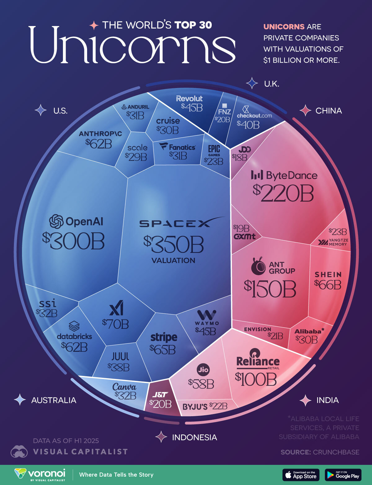 The World’s Most Valuable Unicorn Companies in 2025 : US Pioneer Global VC DIFCHQ SFO NYC Singapore – Riyadh Swiss Our Mind