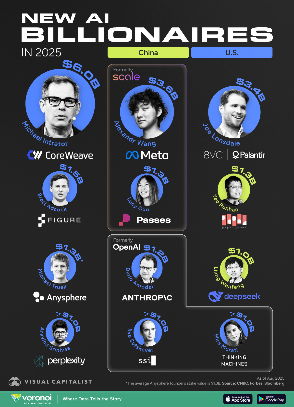 AI boom is becoming “the largest wealth creation spree in recent history”: US Pioneer Global VC DIFCHQ SFO NYC Singapore – Riyadh Swiss Our Mind