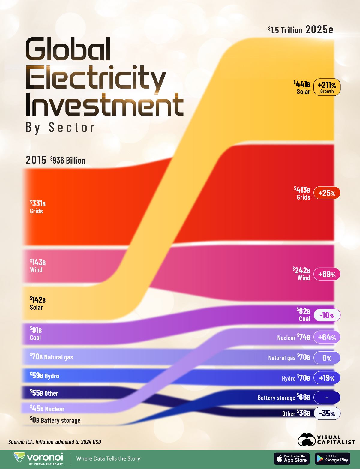 Visualizing $1.5 Trillion in Global Power Investment : US Pioneer Global VC DIFCHQ SFO NYC Singapore – Riyadh Swiss Our Mind