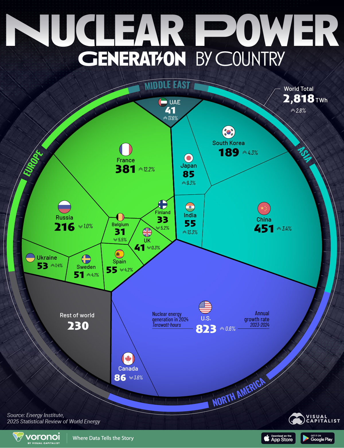 Ranked: Nuclear Power Generation by Country : US Pioneer Global VC DIFCHQ SFO NYC Singapore – Riyadh Swiss Our Mind