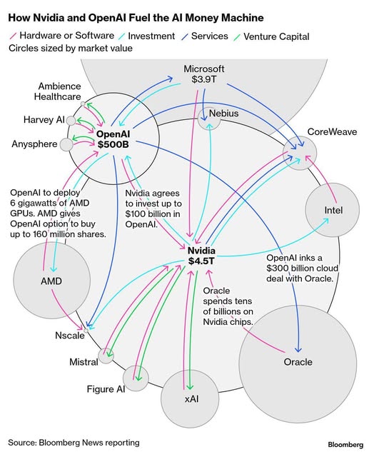 Global AI Competition Could Create Trillion-Dollar Winners : US Pioneer Global VC DIFCHQ SFO NYC Singapore – Riyadh Swiss Our Mind