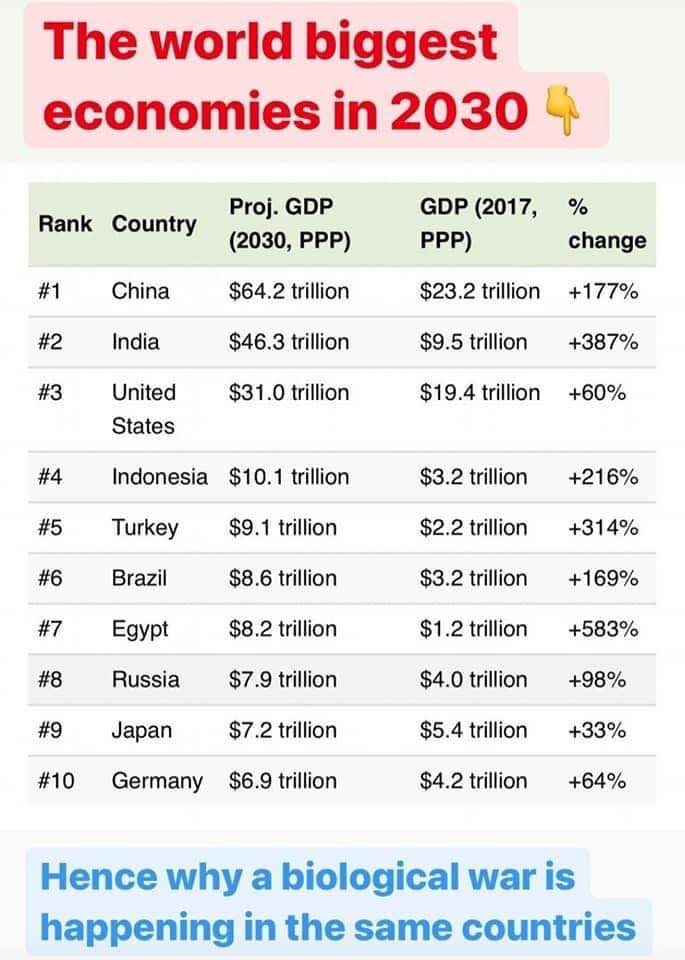 Ranked: The World’s Largest Economies in 2026 : US Pioneer Global VC DIFCHQ SFO NYC Singapore – Riyadh Swiss Our Mind
