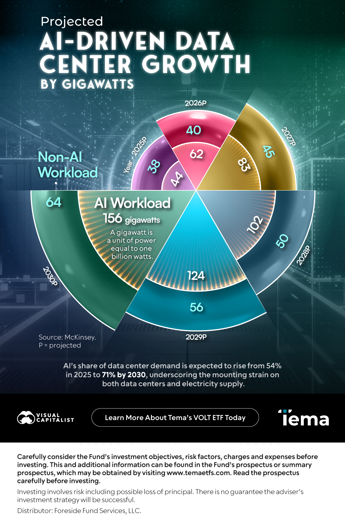 The AI boom will require $7 trillion in global investment, Brookfield : US Pioneer Global VC DIFCHQ SFO NYC Singapore – Riyadh Swiss Our Mind