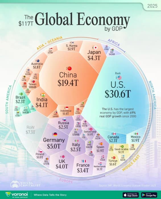 Visual Capitalist’s Top 25 Visualizations of 2025 : US Pioneer Global VC DIFCHQ SFO NYC Singapore – Riyadh Swiss Our Mind