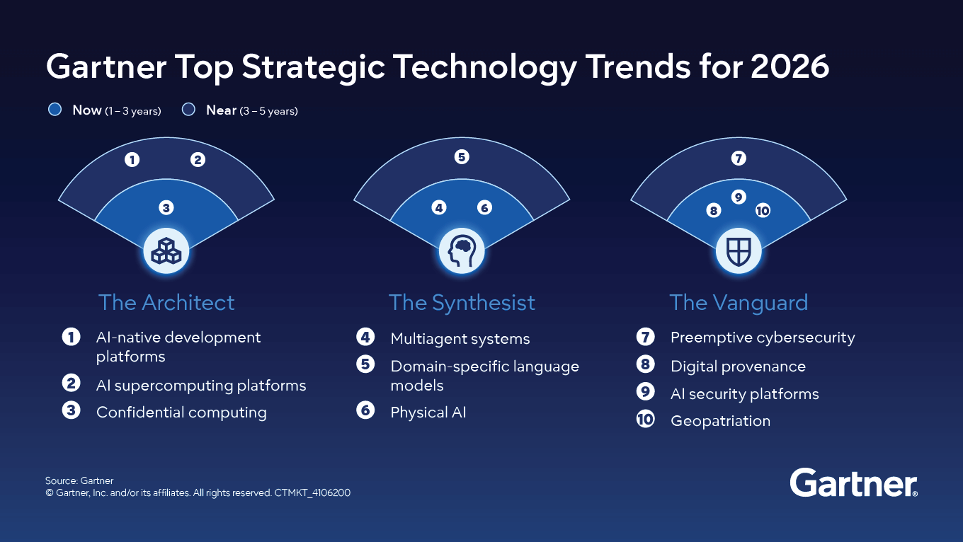 5 Major Economic Predictions for 2026 : US Pioneer Global VC DIFCHQ SFO NYC Singapore – Riyadh Swiss Our Mind