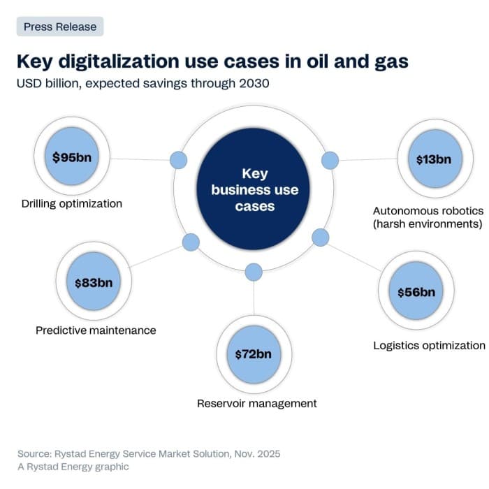 Landmark Deal Gives North America Its First Heavy Rare Earth Refinery : US Pioneer Global VC DIFCHQ SFO NYC Singapore – Riyadh Swiss Our Mind