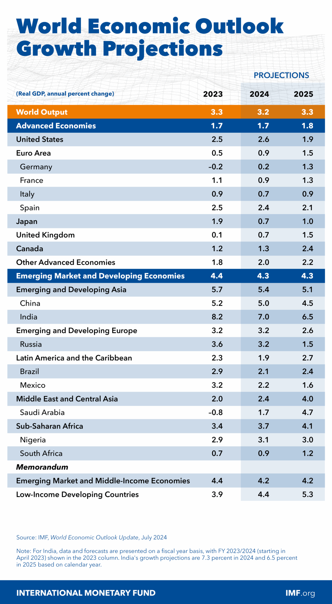 The $117 Trillion World Economy in One Giant Visualization : US Pioneer ...
