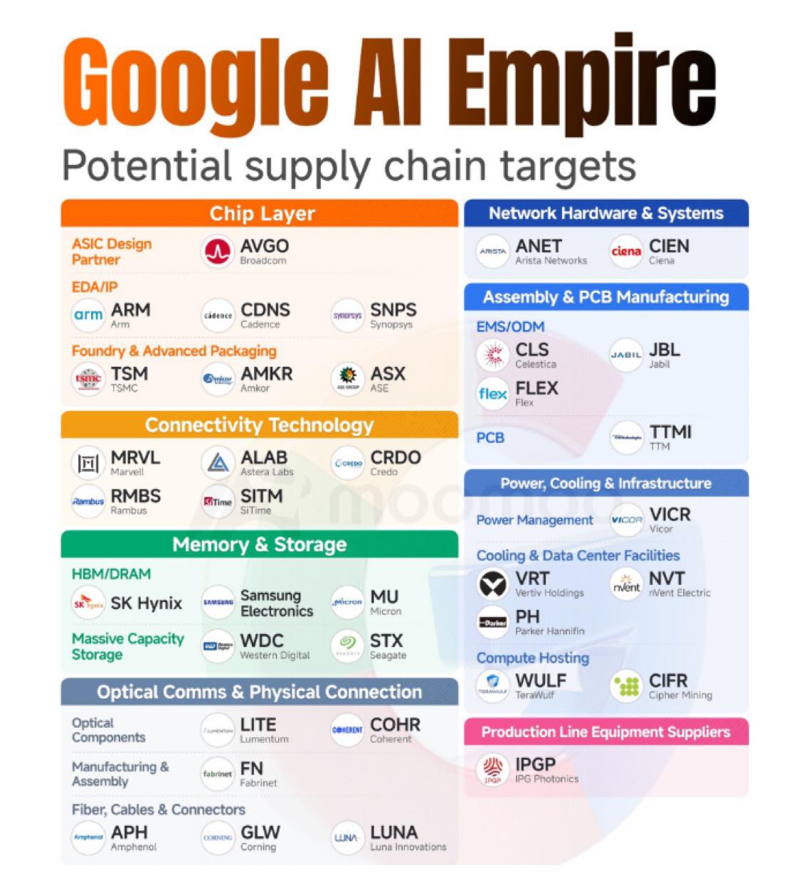 Google’s AI Empire: Architecting the Intelligent Future : US Pioneer Global VC DIFCHQ SFO NYC Singapore – Riyadh Swiss Our Mind