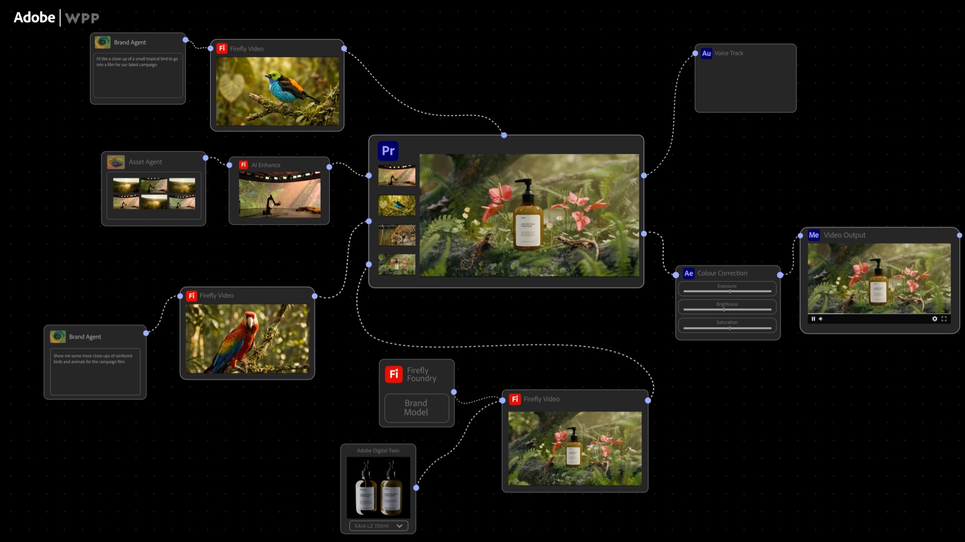 Autonomous AI at Scale: Adobe Agents Unlock Breakthrough Creative Intelligence With NVIDIA and WPP : US Pioneer Global VC DIFCHQ SFO NYC Singapore – Riyadh Swiss Our Mind