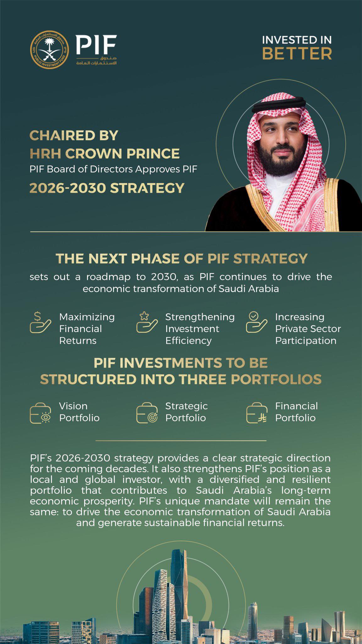 VISION 2030 PIF approves 2026–2030 strategy : US Pioneer Global VC DIFCHQ SFO NYC Singapore – Riyadh Swiss Our Mind