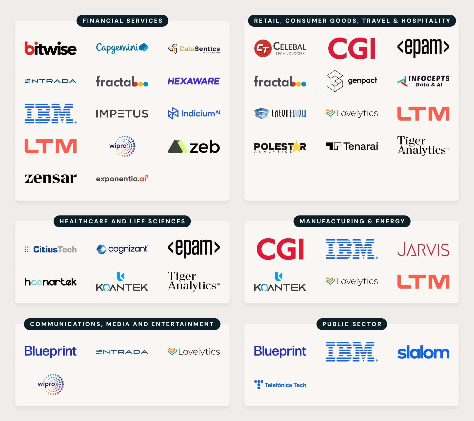 Transforming industries with conversational AI: Partner solutions built on Databricks Genie : US Pioneer Global VC DIFCHQ SFO NYC Singapore – Riyadh Swiss Our Mind