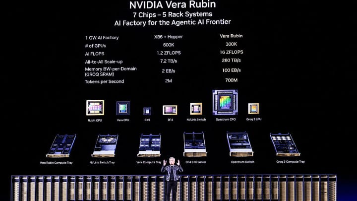 Nvidia’s earnings — a $200 billion opportunity and edge computing : US Pioneer Global VC DIFCHQ SFO NYC Singapore – Riyadh Swiss Our Mind