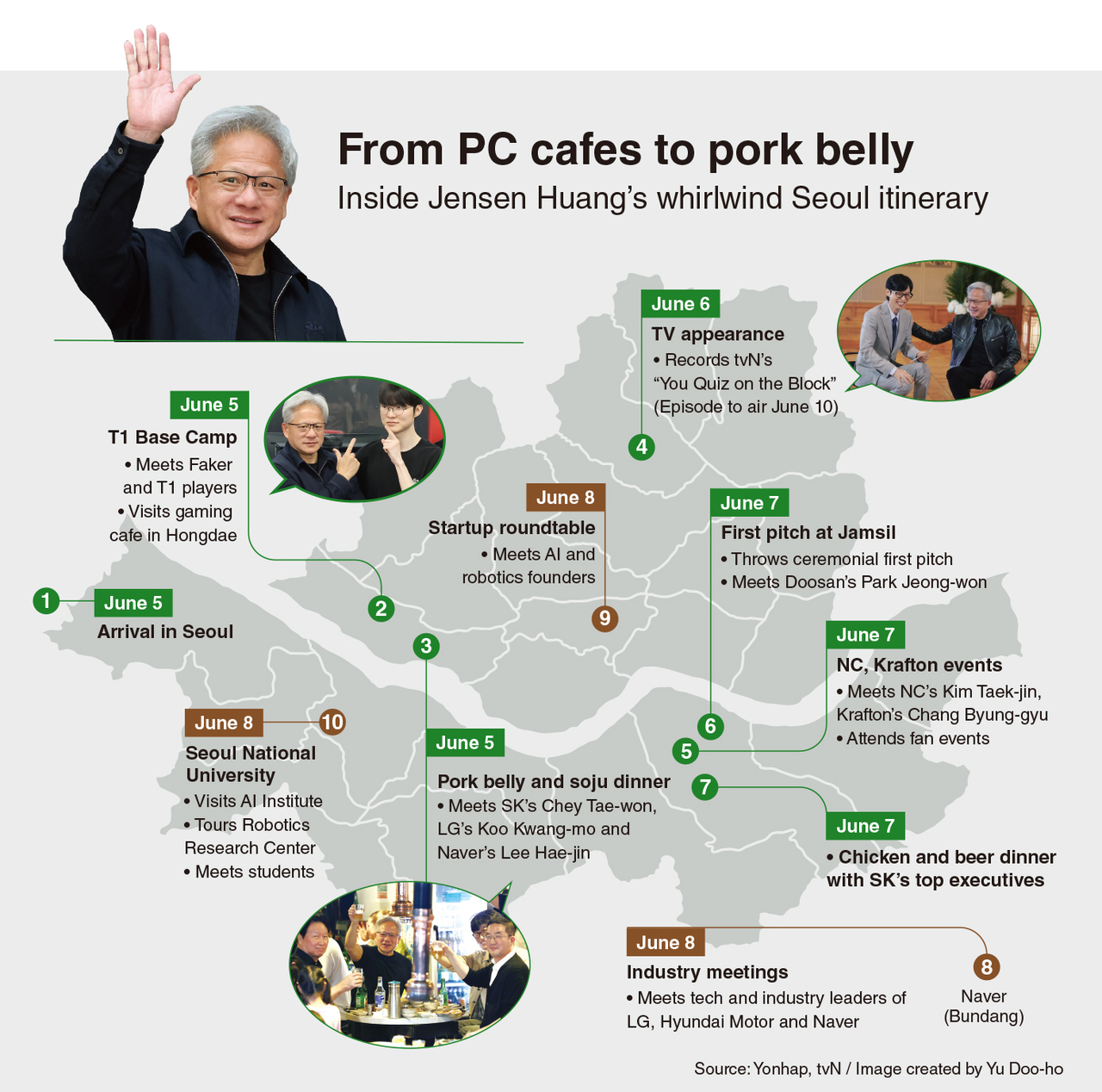 Jensen Huang courts Korea’s AI ecosystem on packed Seoul tour : US Pioneer Global VC DIFCHQ SFO NYC Singapore – Riyadh Swiss Our Mind