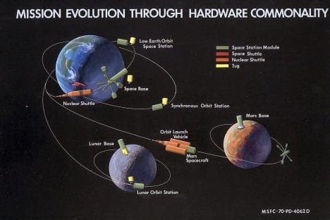 NASA’s Artemis II Mission : US Pioneer Global VC DIFCHQ SFO NYC Singapore – Riyadh Swiss Our Mind