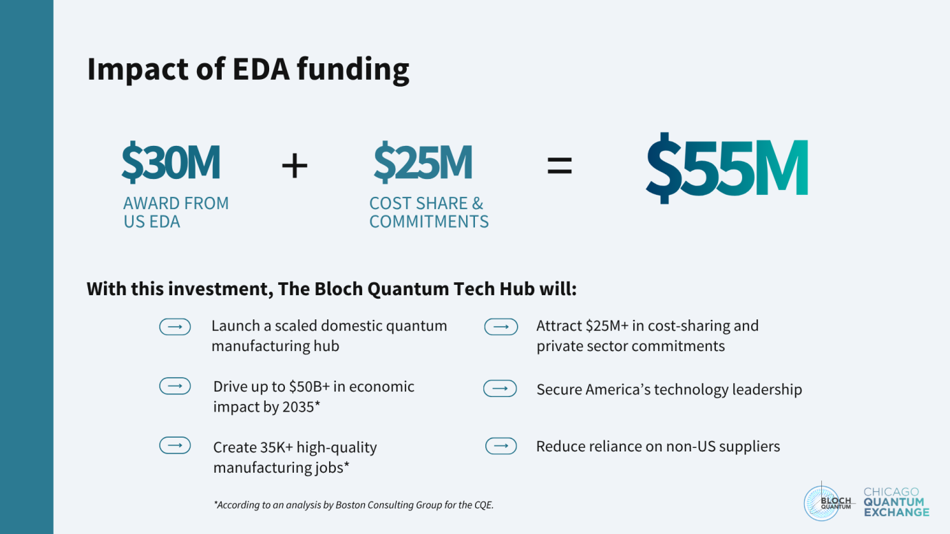 CQE-led Bloch Quantum Tech Hub Raises $55 Million : US Pioneer Global VC DIFCHQ SFO NYC Singapore – Riyadh Swiss Our Mind CQE-led Bloch Quantum Tech Hub Raises $55 Million : US Pioneer Global VC DIFCHQ SFO NYC Singapore – Riyadh Swiss Our Mind